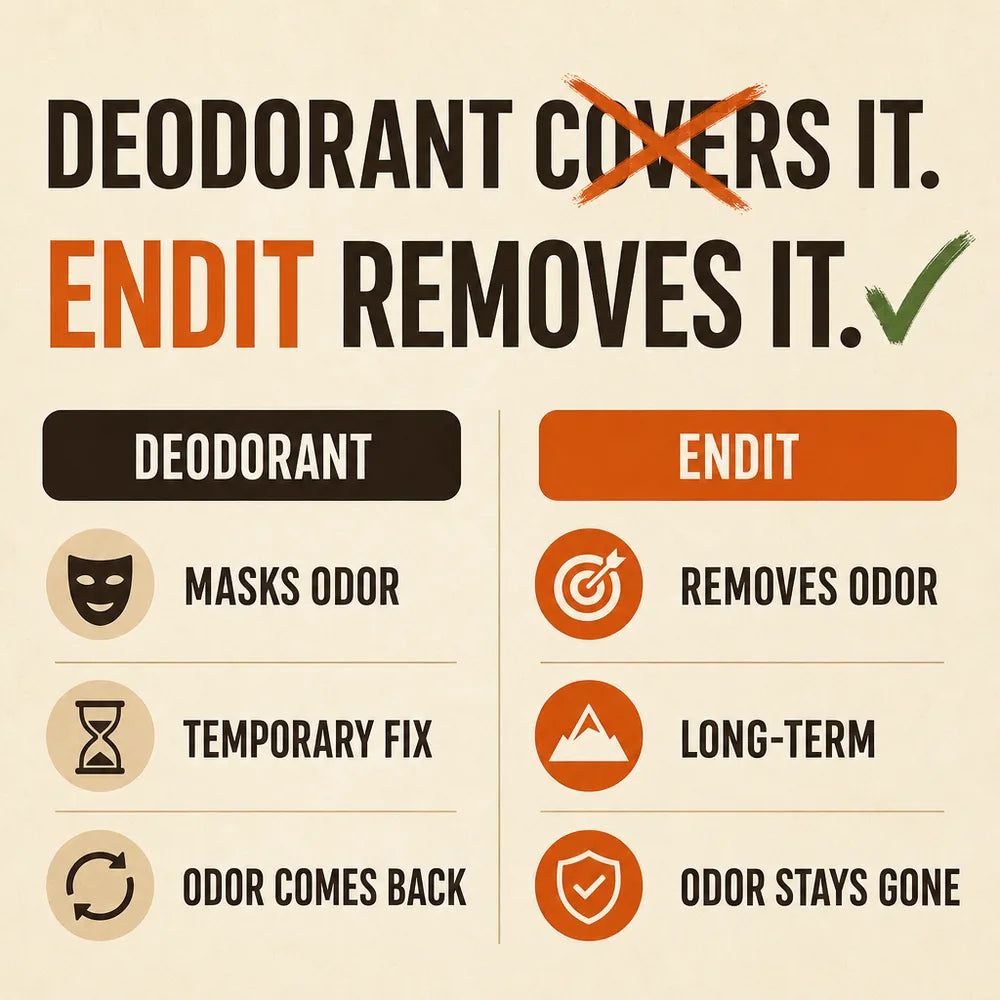 deodorant covers it, ENDIT removes it