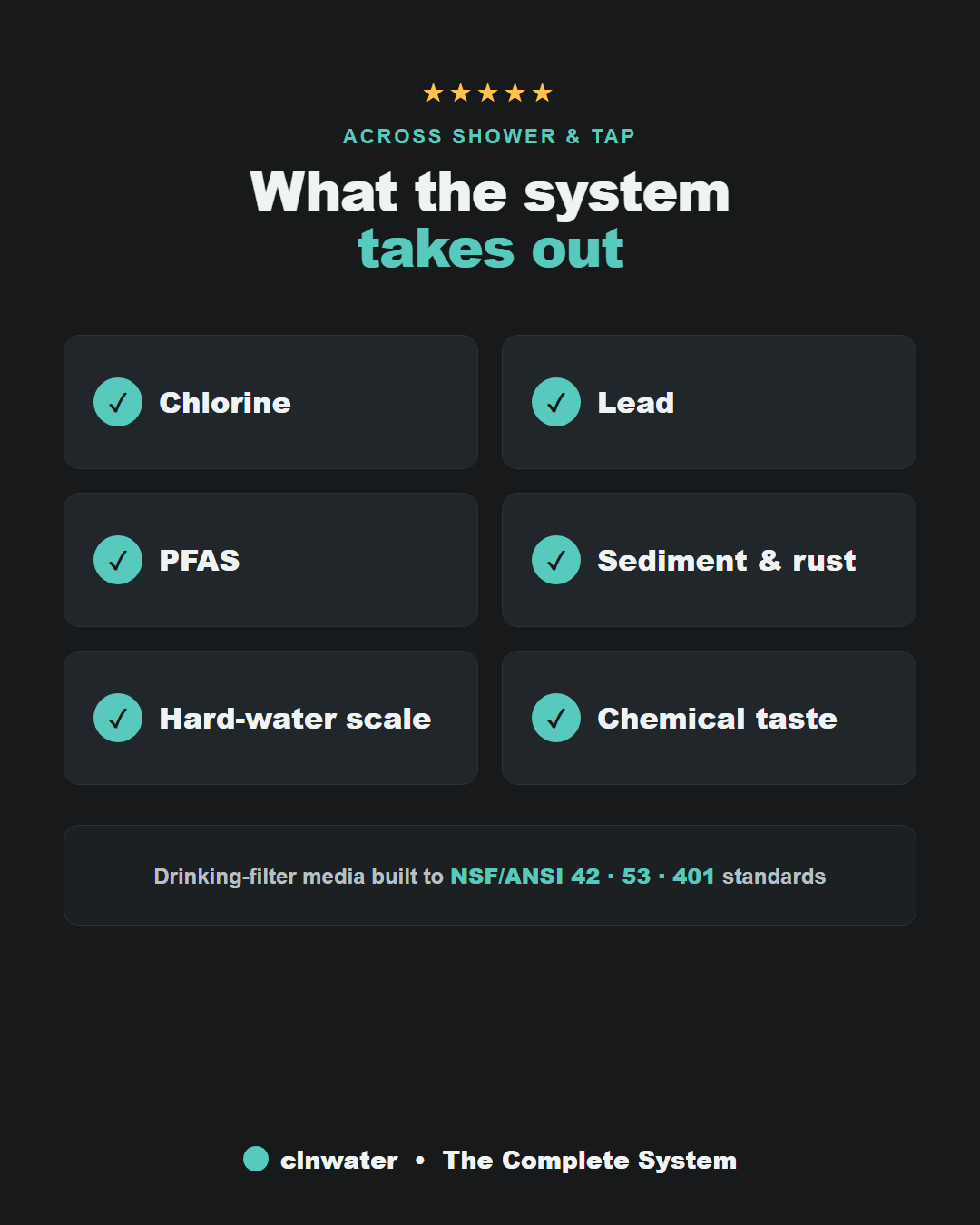 What the system filters out