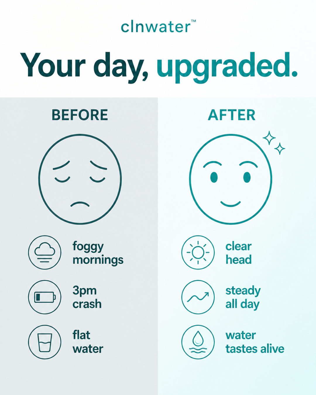 Your day upgraded: from foggy mornings and a 3pm crash to a clear head and steady energy