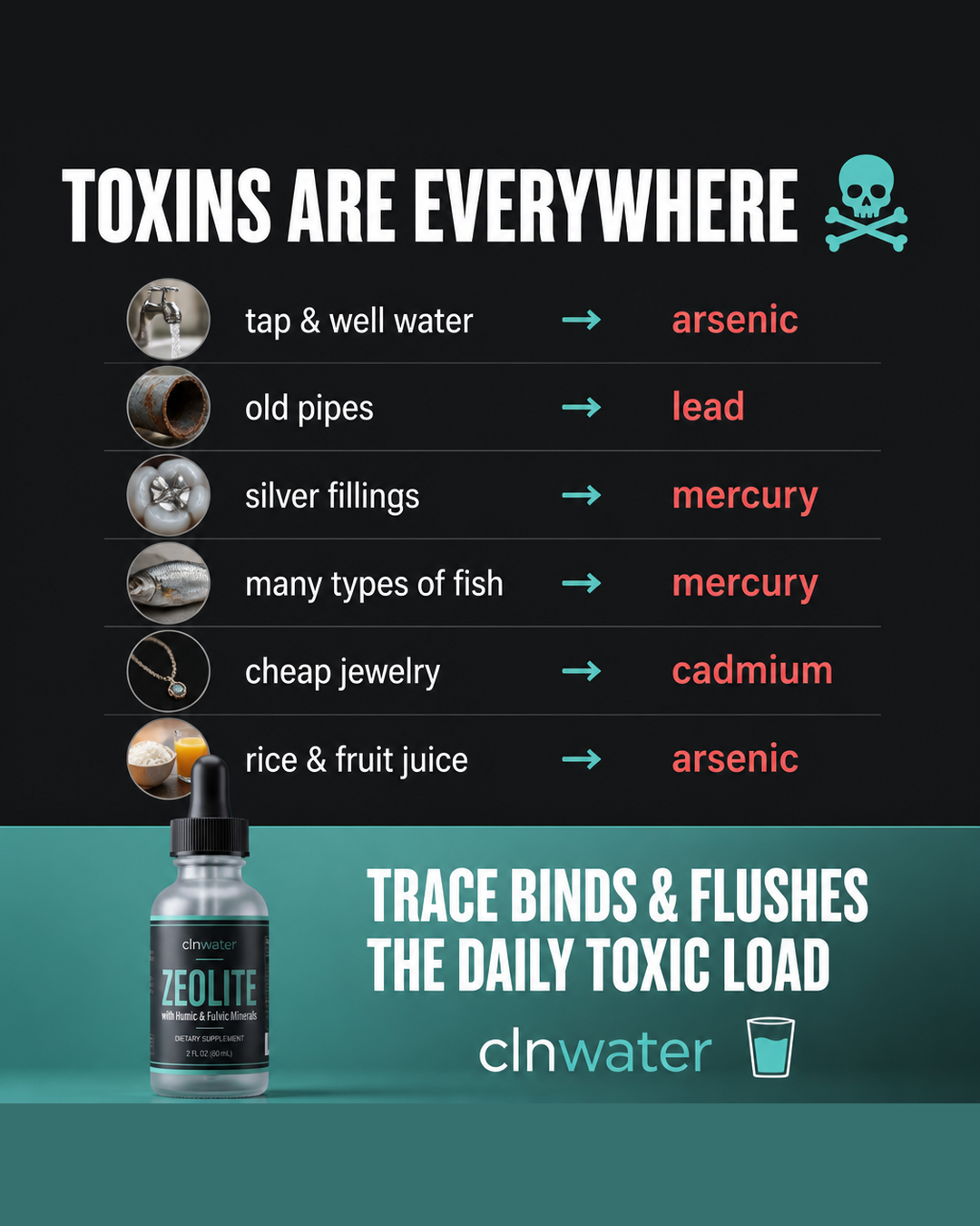 Toxins are everywhere and Trace binds and flushes the daily toxic load